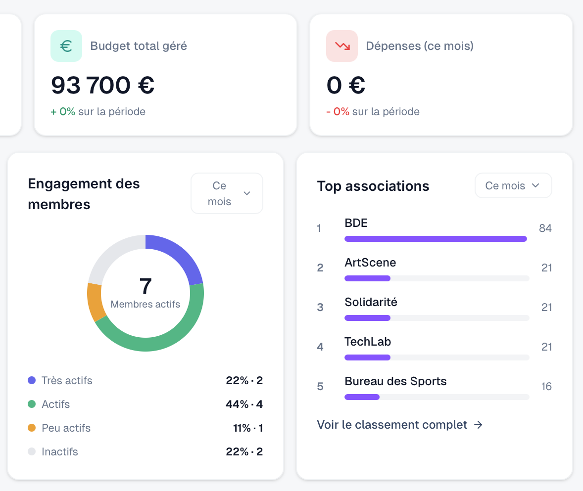 Analysez, décidez, et passez à l’action