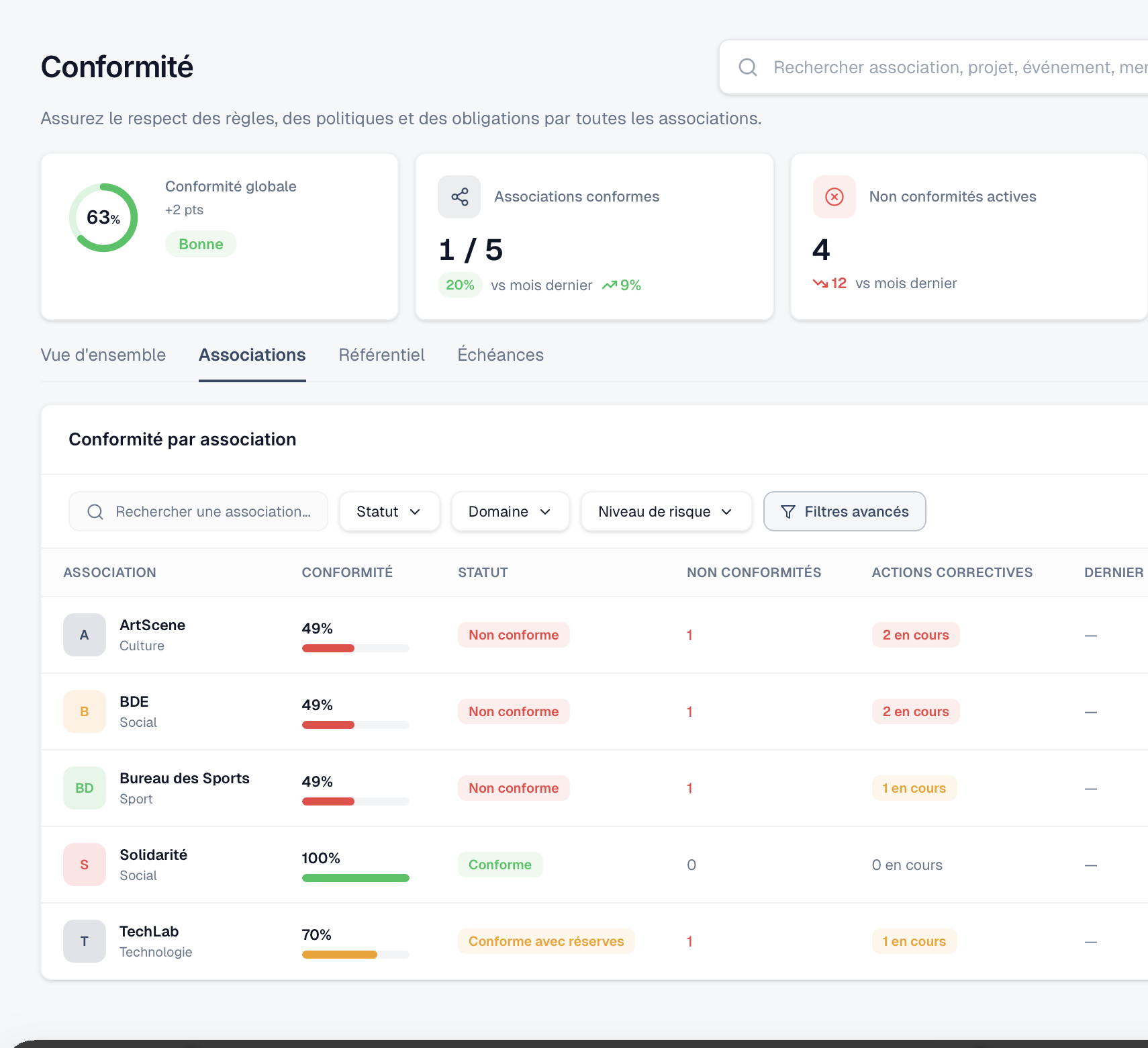 Conformité et documents Assaliz