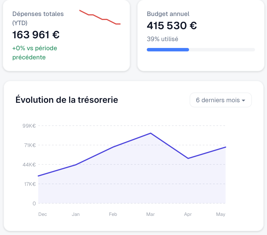 Assaliz finances